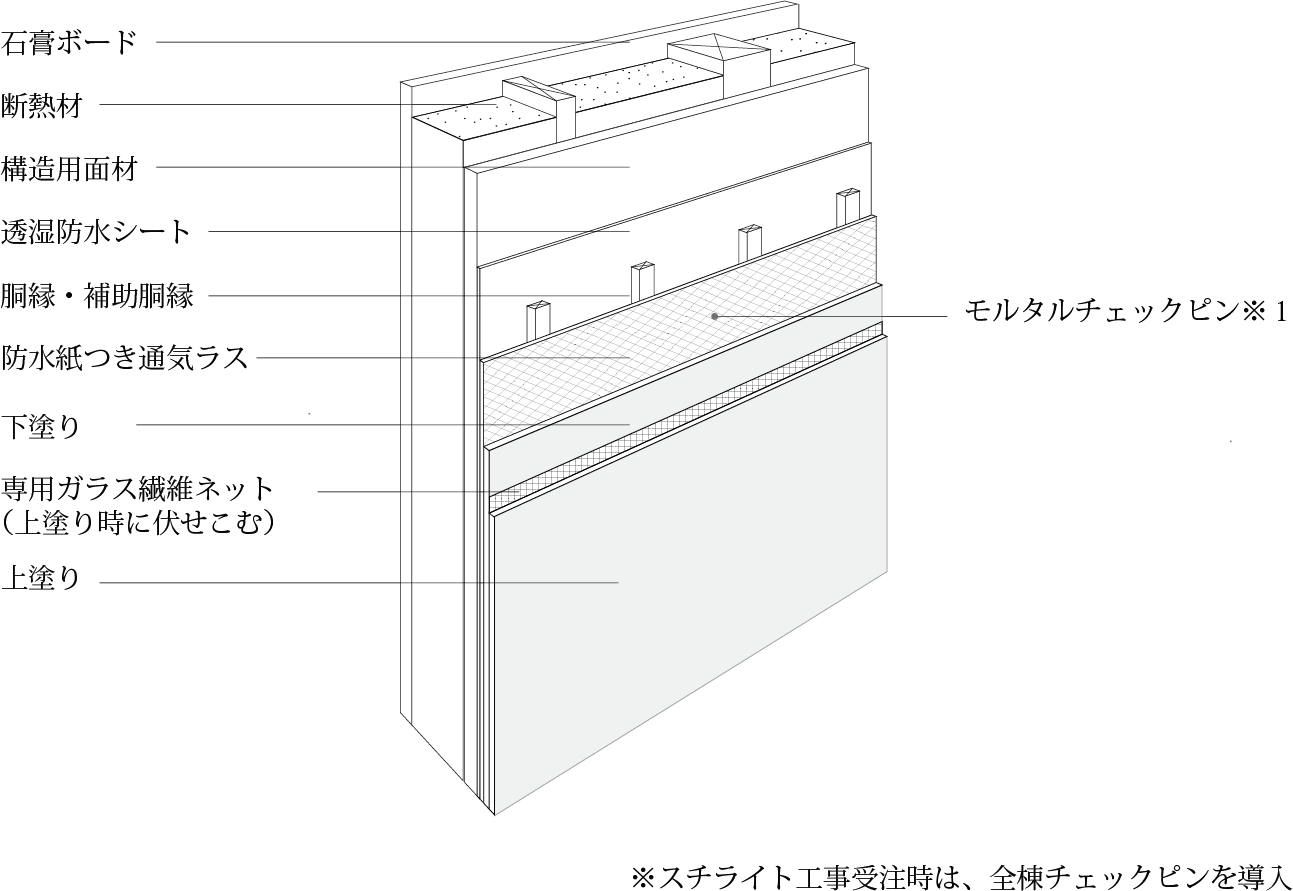 エアーストロング工法　断面図