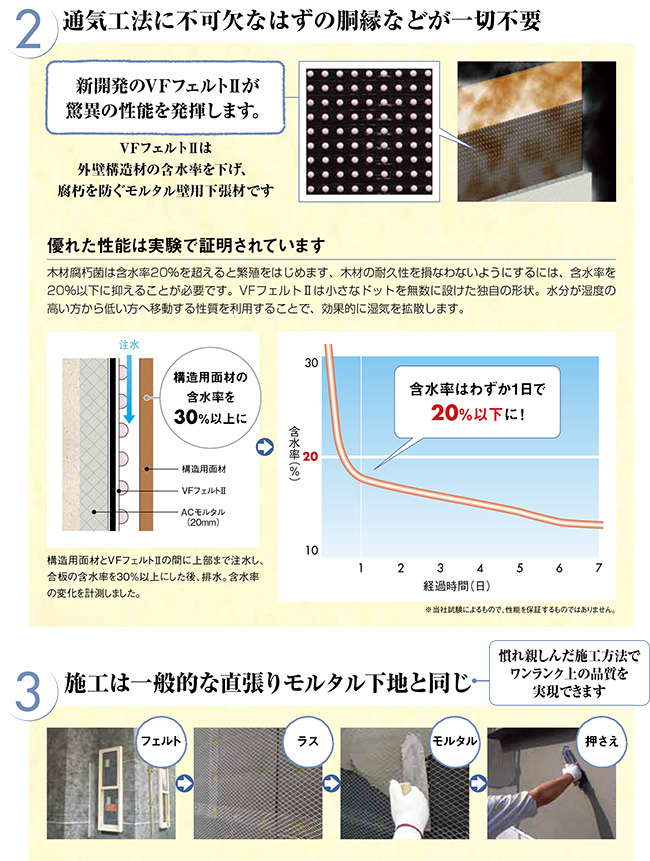 ブレストロング工法が選ばれる理由