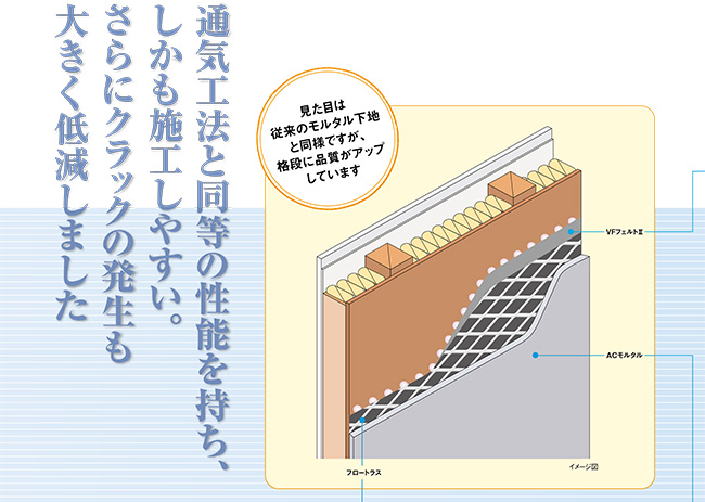 ブレストロング工法が選ばれる理由