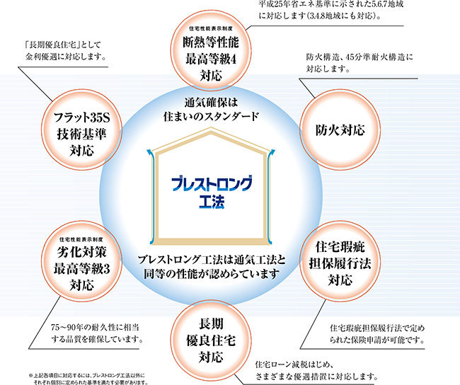 ブレストロング工法が選ばれる理由