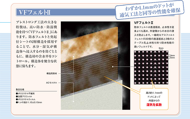 ブレストロング工法が選ばれる理由