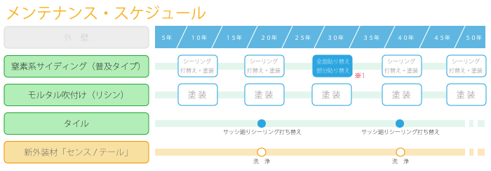 メンテナンススケジュール