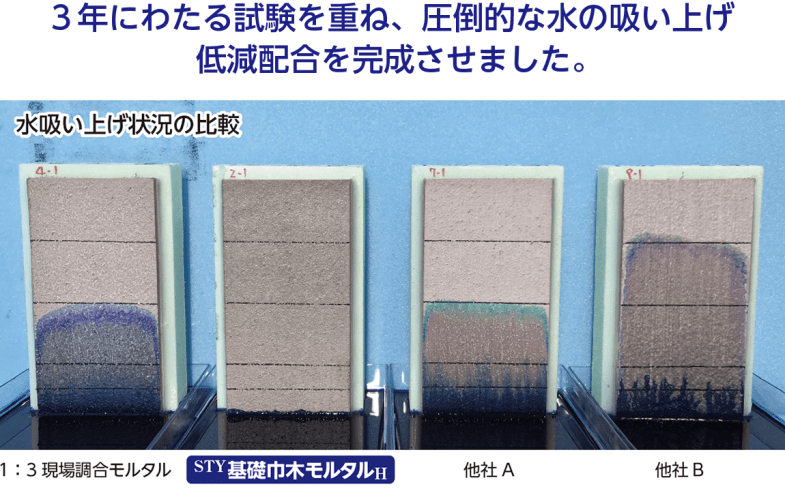 ３年にわたる試験を重ね、圧倒的な水の吸い上げ低減配合を完成！住宅基礎用既調合モルタル STY基礎巾木モルタルH